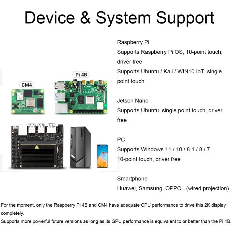 Waveshare 13.3 Inch 2K 2560×1440 HDMI/Type-C Display Interface AMOLED Touch Display(UK Plug) - free shipping - PMC Jewellery - Order now!