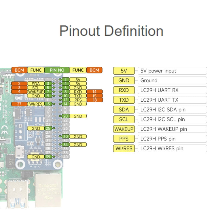 Waveshare For Raspberry Pi LC29H Series Dual-Band L1+L5 Positioning GPS Module, Spec: (DA) GPS/RTK HAT - free shipping - PMC TechLife - Order now!