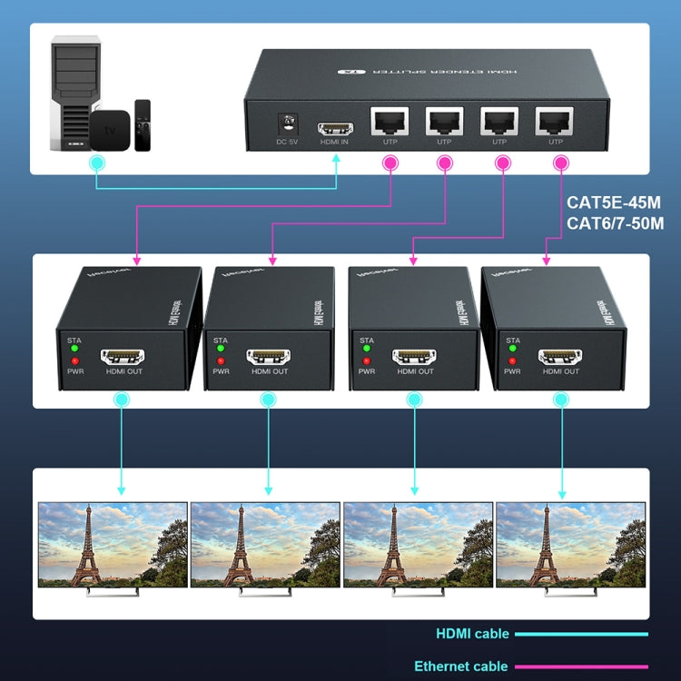 60m 1x4 HDMI Splitter POC Distribution Extender Supports 1080P@60Hz, Plug: US Plug - free shipping - PMC TechLife - Order now!