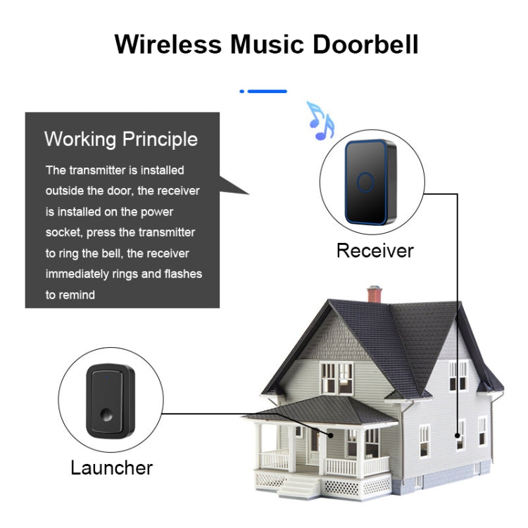 CACAZI A19 1 For 1 Wireless Music Doorbell without Battery, Plug:US Plug(White) - Wireless Doorbell by CACAZI | Online Shopping South Africa | PMC TechLife | Buy Now Pay Later Mobicred