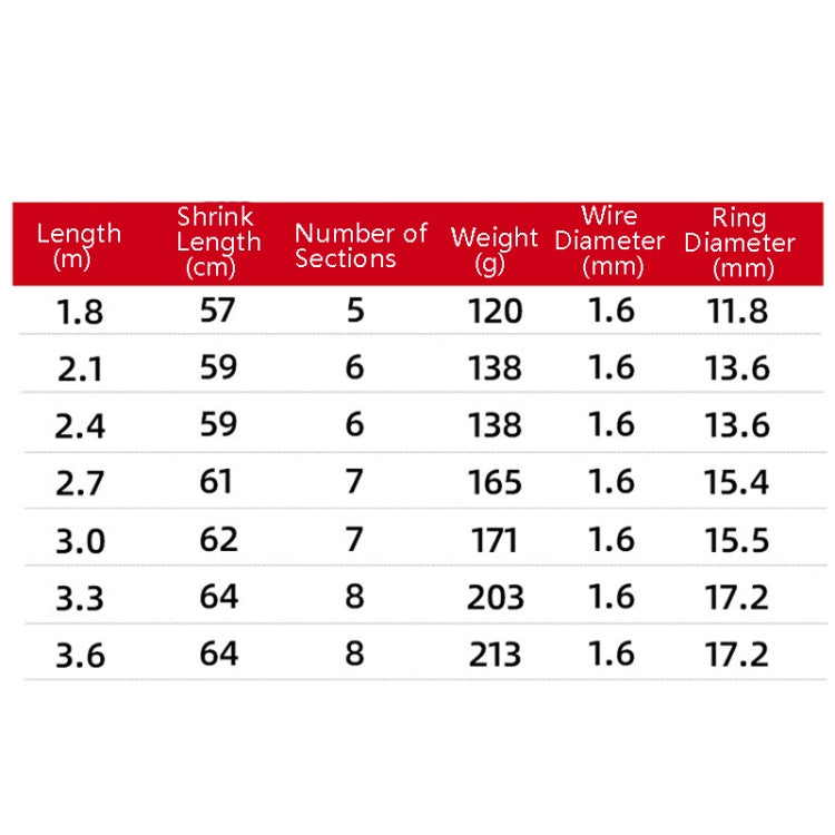 Carbon Telescopic Luya Rod Short Section Fishing Throwing Rod, Length: 2.1m(Curved Handle) - Fishing Rods & Accessories by PMC TechLife | Online Shopping South Africa | PMC TechLife | Buy Now Pay Later Mobicred