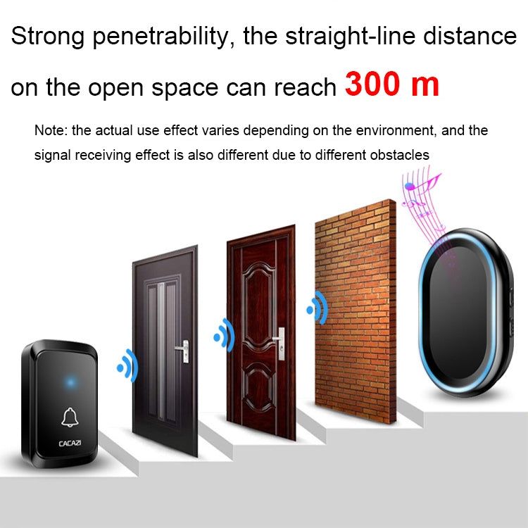 CACAZI A80 1 For 1 Wireless Music Doorbell without Battery, Plug:EU Plug(Black) - Wireless Doorbell by CACAZI | Online Shopping South Africa | PMC TechLife | Buy Now Pay Later Mobicred