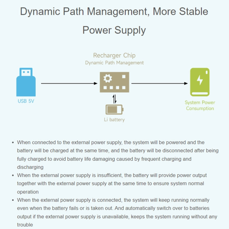 Waveshare 25567 For Raspberry Pi UPS HAT (D), Pogo Pins Connector , Without Battery - Raspberry Pi Accessories by Waveshare | Online Shopping South Africa | PMC TechLife | Buy Now Pay Later Mobicred