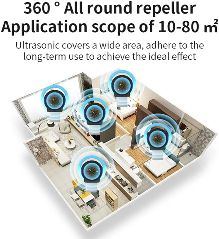 USB Car Mouse Repellent Ultrasonic Mosquito Insect Repellent With Atmosphere Light( White) - Outdoor Insect Repellent by PMC TechLife | Online Shopping South Africa | PMC TechLife | Buy Now Pay Later Mobicred