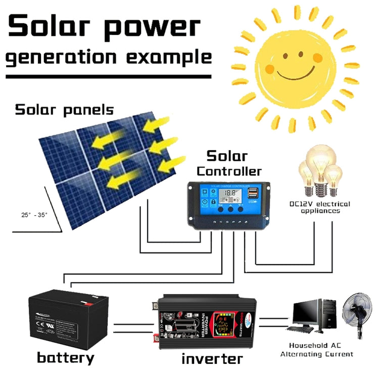 Tang 3 Generations Home Solar Generator Inverter+30A Controller+18W 12V Solar Panel, Specification: Black 12V To 110V - Modified Square Wave by PMC TechLife | Online Shopping South Africa | PMC TechLife | Buy Now Pay Later Mobicred