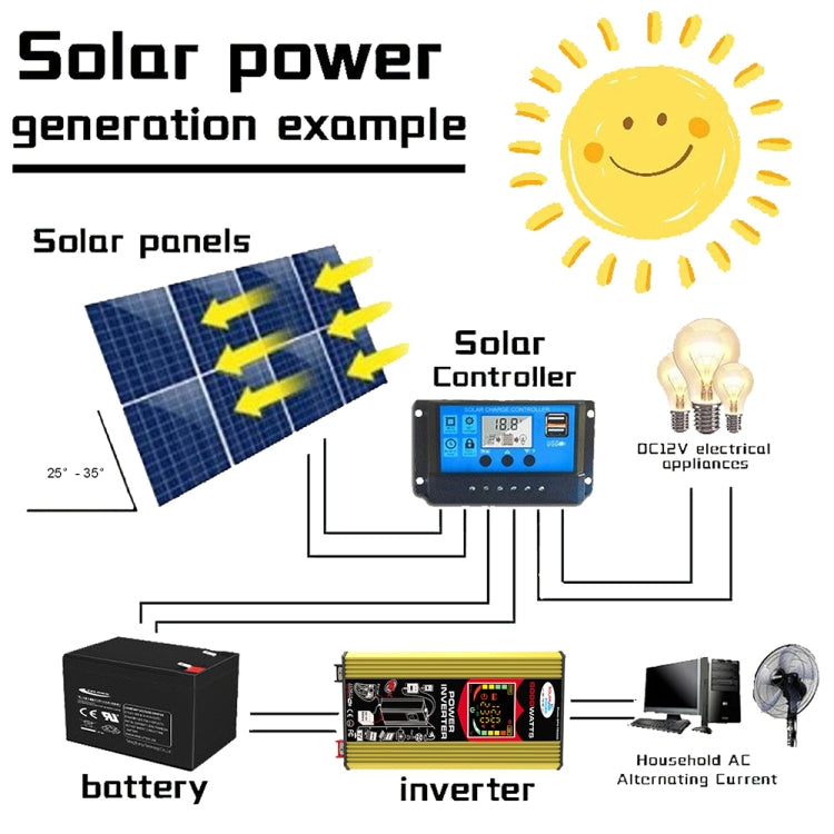 Tang 3 Generations Home Solar Generator Inverter+30A Controller+18W 12V Solar Panel, Specification: Yellow 12V To 220V - Modified Square Wave by PMC TechLife | Online Shopping South Africa | PMC TechLife | Buy Now Pay Later Mobicred