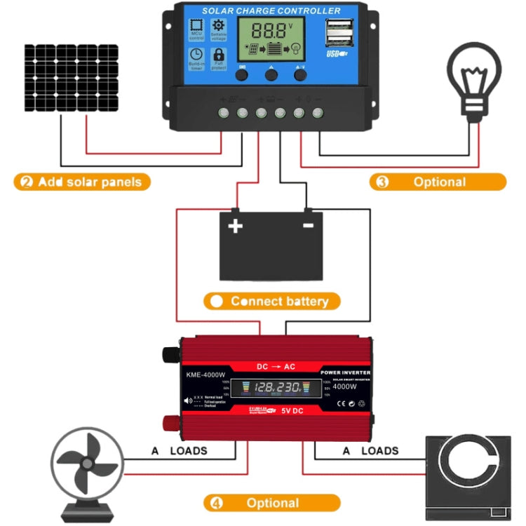 Zhi Zun Solar Power System Inverters+30A Controller+18W 18V Solar Panel, Specification: Red 12V To 220V - Charger by PMC TechLife | Online Shopping South Africa | PMC TechLife | Buy Now Pay Later Mobicred