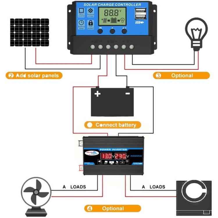 Solar Power System Inverter 30A Controller+18W 12V Solar Panel, Specification: Yellow 12V To 110V - Charger by PMC TechLife | Online Shopping South Africa | PMC TechLife | Buy Now Pay Later Mobicred