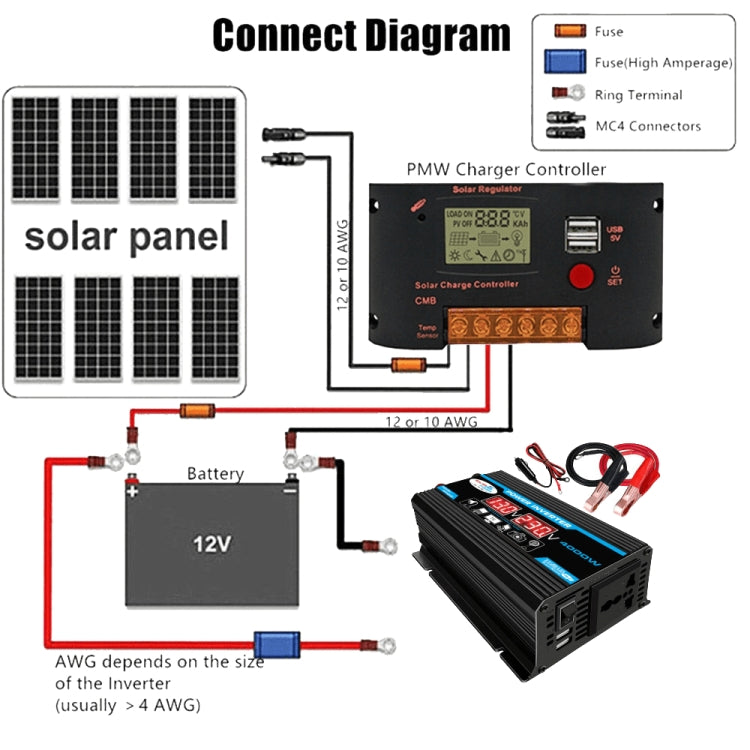 Solar Power System Inverter 30A Controller+18W 12V Solar Panel, Specification: Yellow 12V To 220V - free shipping - PMC TechLife - Order now!