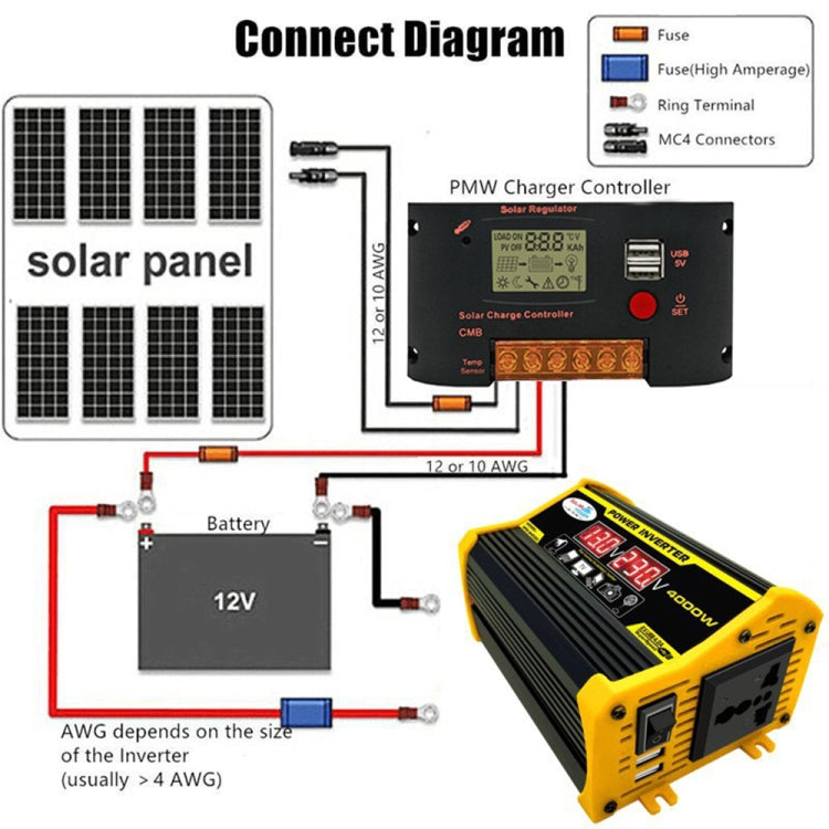 Saga Generation 2 Home Solar Generator Inverter+30A Controller+18W 12V Solar Panel, Specification: Black 12V To 220V - Modified Square Wave by PMC TechLife | Online Shopping South Africa | PMC TechLife | Buy Now Pay Later Mobicred