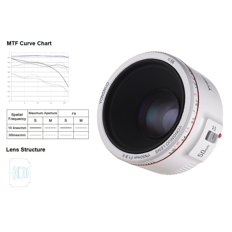 YONGNUO YN50mm F1.8 II Fixed Focus Lens Full Frame Automatic Focus For Canon SLR Camera - free shipping - PMC TechLife - Order now!