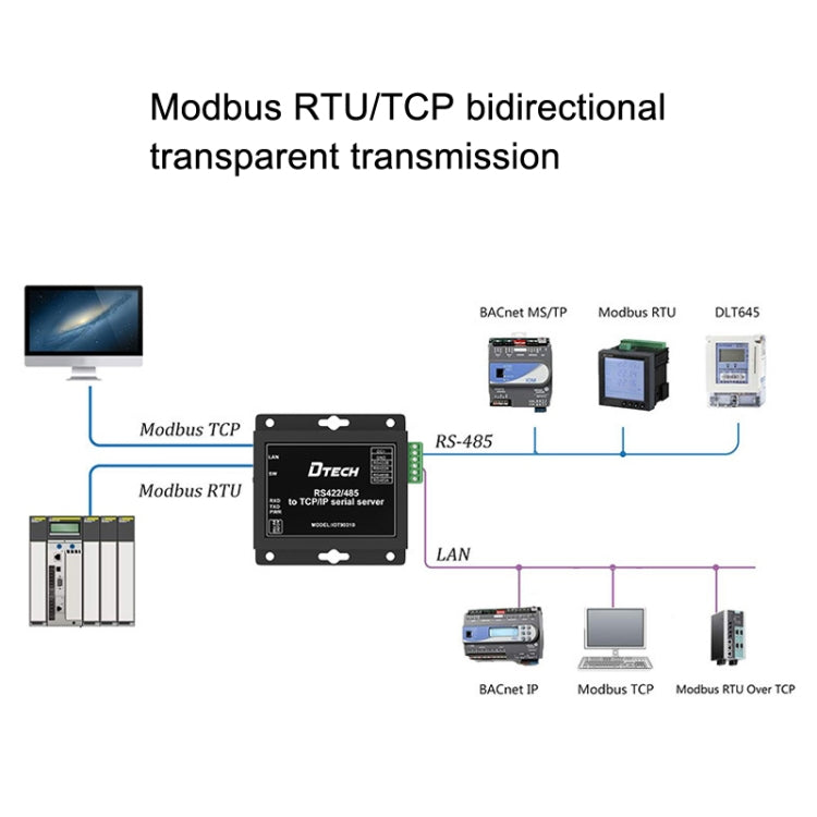 DTECH IOT9031B RS485/422 To TCP/IP Ethernet Serial Port Server, CN Plug - free shipping - PMC Jewellery - Order now!