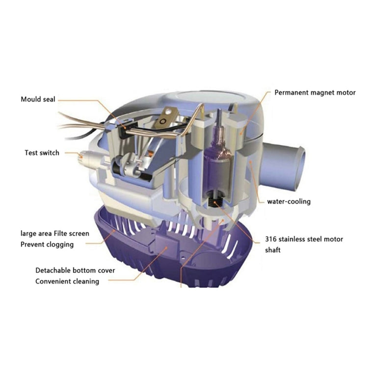 750GPH-12V Blue  Automatic Bilge Pump Submersible Water Electric Pump For Yacht Marine Boat - Marine Accessories & Parts by PMC TechLife | Online Shopping South Africa | PMC TechLife | Buy Now Pay Later Mobicred