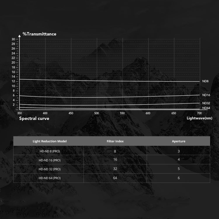 PGYTECH  For DJI OSMO Action 3 Filter Camera Lens Pro Version,Spec: UV - free shipping - PMC TechLife - Order now!