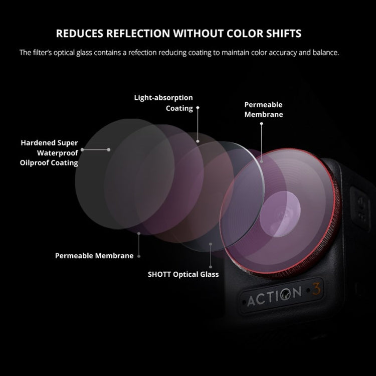PGYTECH  For DJI OSMO Action 3 Filter Camera Lens Pro Version,Spec: CPL - Lens Filter by PGYTECH | Online Shopping South Africa | PMC TechLife | Buy Now Pay Later Mobicred