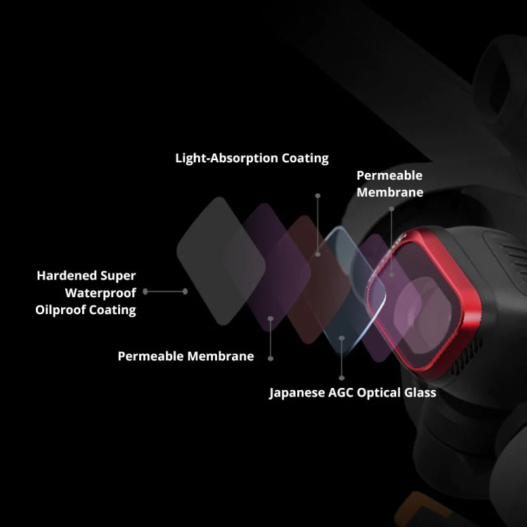 For DJI Mini 3 PGYTECH Filter Aluminum Alloy Drone Filter,Spec: ND 16/64/128/256 - free shipping - PMC TechLife - Order now!