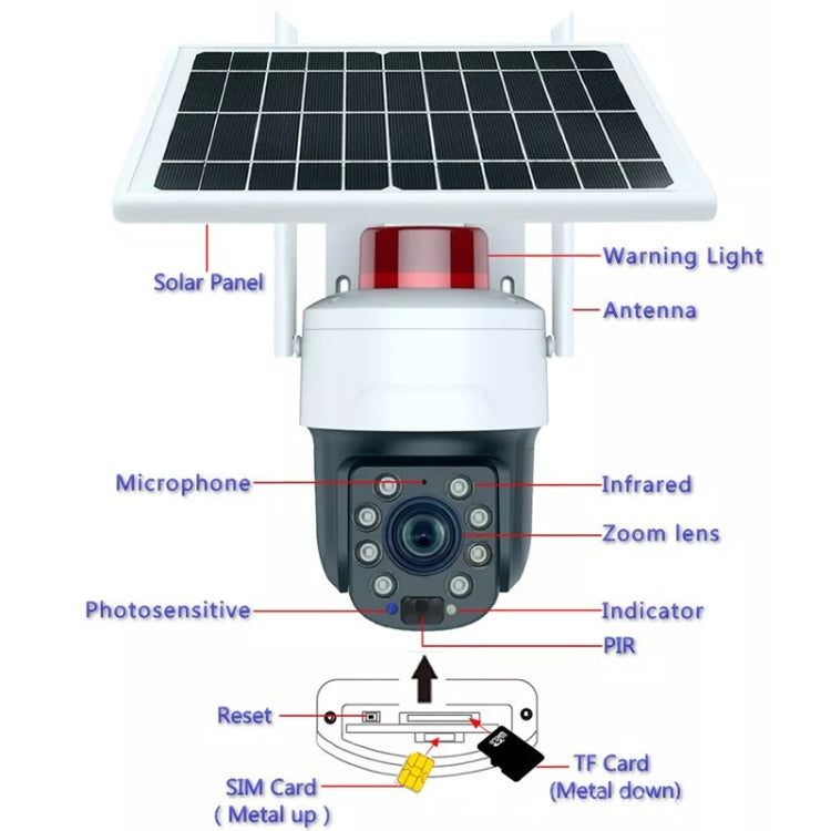 RH-Q10 Graffiti 5MP Wifi Wireless Solar Camera 30X Optical Zoom Auto Tracking Patrol IP66 Waterproof - Wireless Camera by PMC TechLife | Online Shopping South Africa | PMC TechLife