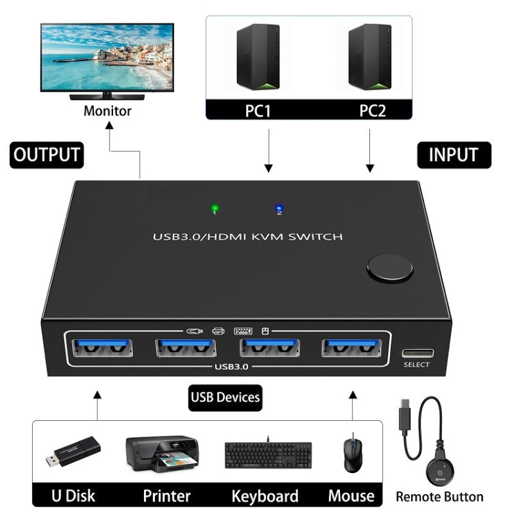 KC-KVM201A 2 In 1 Out 4K 60HZ HDMI KVM Switching USB3.0 Shared Computer Shaped Printer U Disk(Black) - Switch by PMC Jewellery | Online Shopping South Africa | PMC Jewellery | Buy Now Pay Later Mobicred