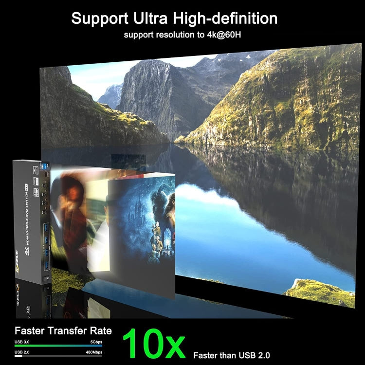 KVM401A 4 Ports USB 3.0 Shared Device HDMI KVM Switch HUB Shared Converter(Black) - Switch by PMC Jewellery | Online Shopping South Africa | PMC Jewellery | Buy Now Pay Later Mobicred