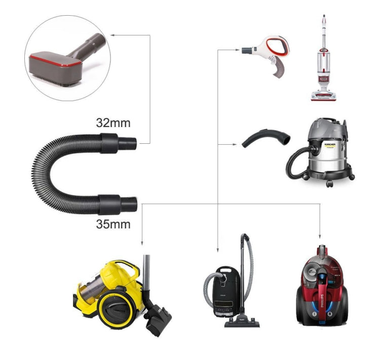 For Dyson Vacuum Cleaner Pet Hair Removal Brush Set, Spec: With V6 Adapter - For Dyson Accessories by PMC TechLife | Online Shopping South Africa | PMC TechLife | Buy Now Pay Later Mobicred