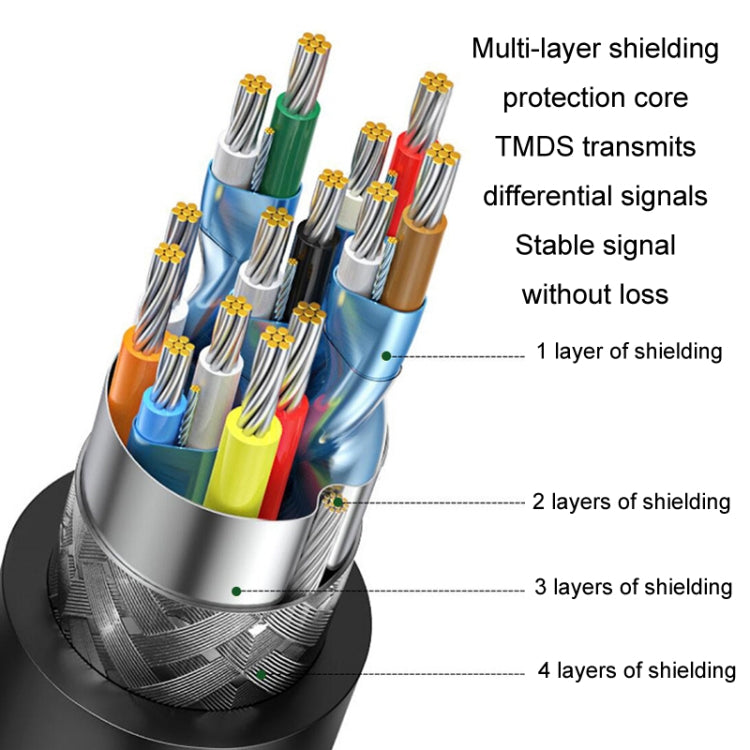JINGHUA 8m HDMI2.0 Version High-Definition Cable 4K Display Cable - free shipping - PMC Jewellery - Order now!