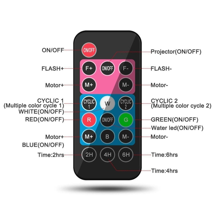 16 Cards EU Plug Color Card Pattern 9W Christmas Projection Light Remote Control Snow Light - Christmas Decoration Lamps by PMc TechLife | Online Shopping South Africa | PMc TechLife | Buy Now Pay Later Mobicred