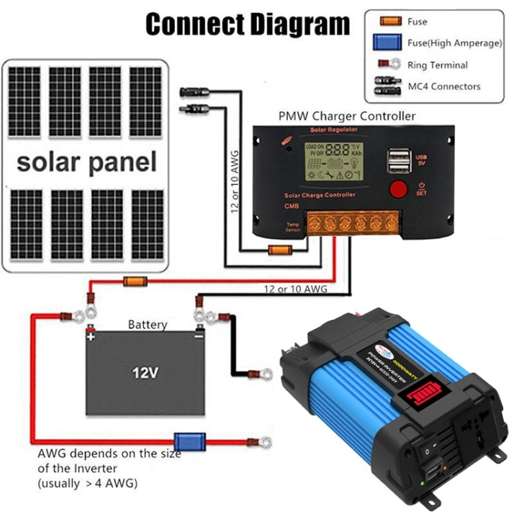 12V-110V 300W SOLIKE TECH Vehicle Inverter Sine Wave Convertor Auto Inverter - free shipping - PMC TechLife - Order now!