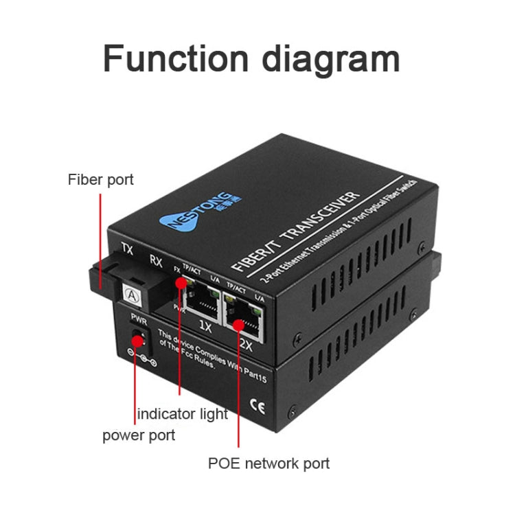 NESTONG  Gigabit Single-mode Fiber Optic Transceiver POE Photoelectric Converter,CN Plug - free shipping - PMC Jewellery - Order now!