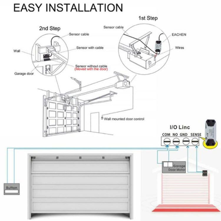 Tuya APP Remote Control WIFI Smart Garage Door Controller, Specification: UK Plug - free shipping - PMC Jewellery - Order now!