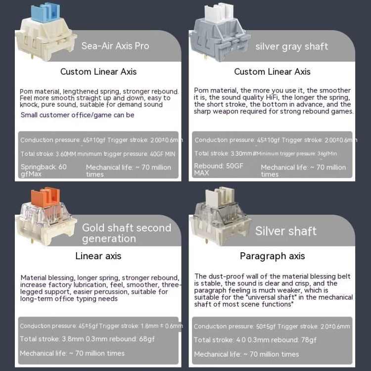 LANGTU LT104 Mechanical Keyboard Backlight Display Flexible DIY Keyboard, Style: Wired Single Mode Silver Axis (White) - free shipping - PMC Jewellery - Order now!