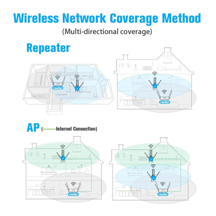 5G/2.4G 1200Mbps WiFi Range Extender WiFi Repeater With 2 Ethernet Ports EU Plug Black - Broadband Amplifiers by PMC TechLife | Online Shopping South Africa | PMC TechLife
