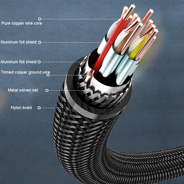 1.5m VenTion HDMI Round Cable Computer Monitor Signal Transmission Cable - free shipping - PMC Jewellery - Order now!