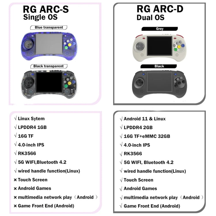 ANBERNIC RG ARC-S Handheld Game Console 4-Inch IPS Screen Linux System Portable Video Arcade 128G(Transparent Blue) - free shipping - PMC Jewellery - Order now!