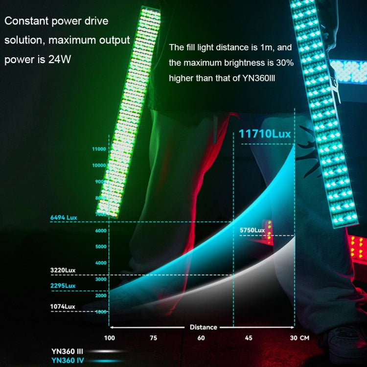 YONGNUO YN360IV 480 LEDs RGB APP Controlled Photography Fill Light, Spec: Standard+Adapter+NP-F750 - free shipping - PMC TechLife - Order now!