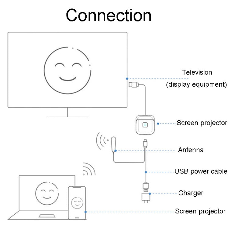 JINGHUA Z500 HD Intelligent Wireless Screen Thrower Support Horizontal And Vertical Screen Switching - Wireless Display Dongle by JINGHUA | Online Shopping South Africa | PMC TechLife | Buy Now Pay Later Mobicred
