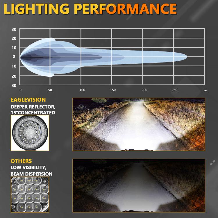 4 Inch Round Mixed Luminous Double-Circle Angel Eye Work Light(E10 1pair) - free shipping - PMc TechLife - Order now!