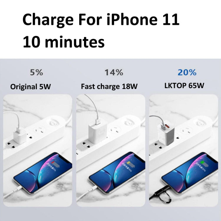 For DJI Mavic Series LKTOP 65W GaN Charger AC Adapter with USB-C and USB-A Port US Plug - free shipping - PMC TechLife - Order now!