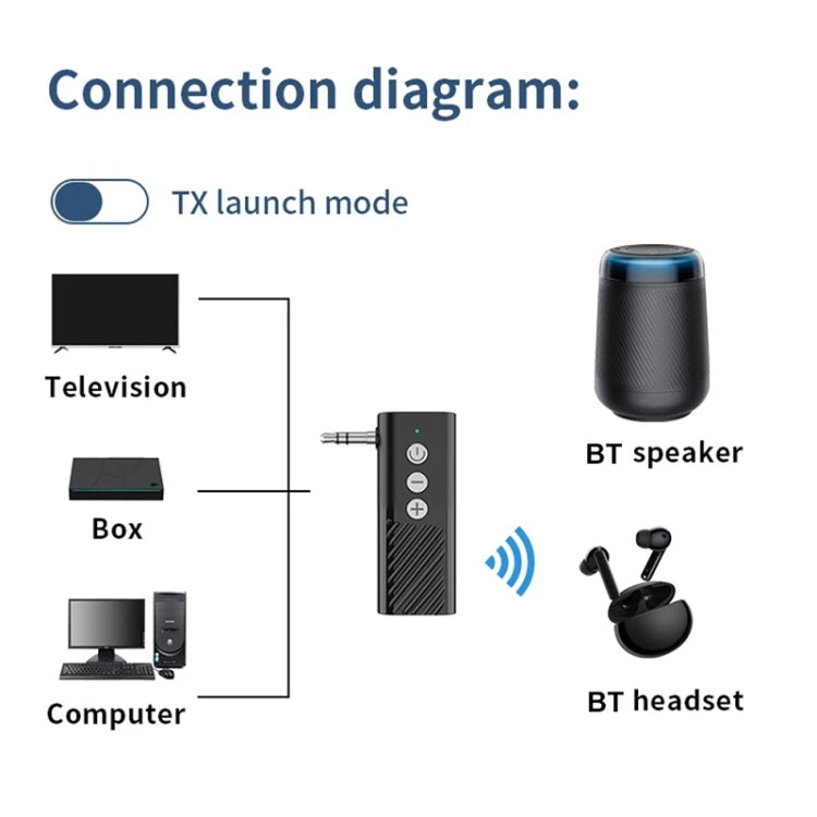 Bluetooth 5.3 Car TF Playback AUX Receiver Transmitter - Bluetooth Adapters by PMC TechLife | Online Shopping South Africa | PMC TechLife