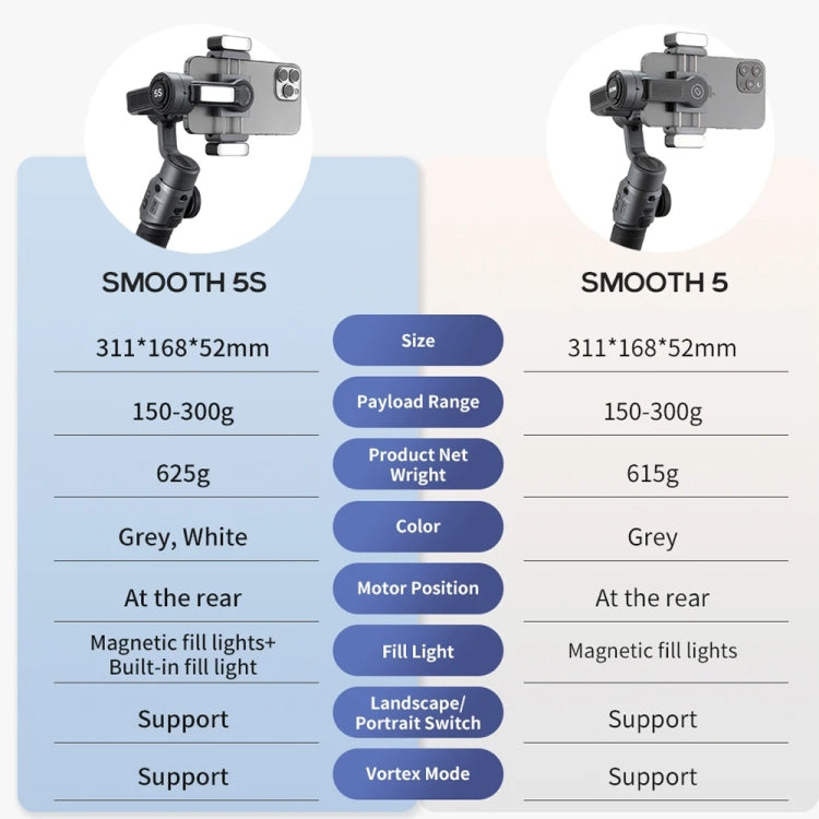 ZHIYUN Smooth 5S 3-Axis Smartphone Handheld Gimbals Stabilizer, Spec: Standard Black - free shipping - PMC TechLife - Order now!