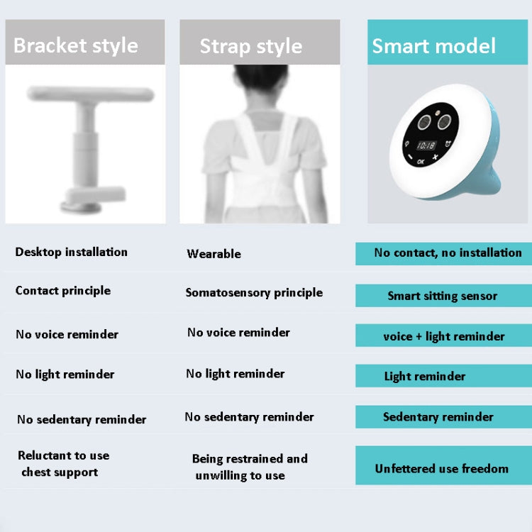 Multifunctional Alarm Clock Time Management Sitting Correction Reminder(Sky Blue) - Alarm Clocks by PMc TechLife | Online Shopping South Africa | PMc TechLife | Buy Now Pay Later Mobicred