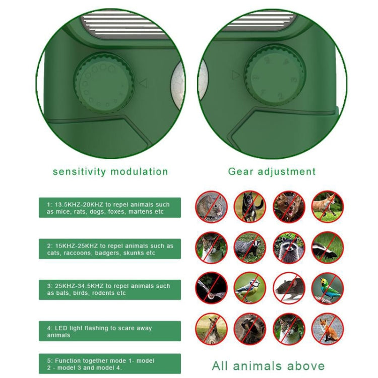 Solar Animal Driver Ultrasonic Outdoor Bird Repeller Electronic Mouse Repeller - free shipping - PMC TechLife - Order now!