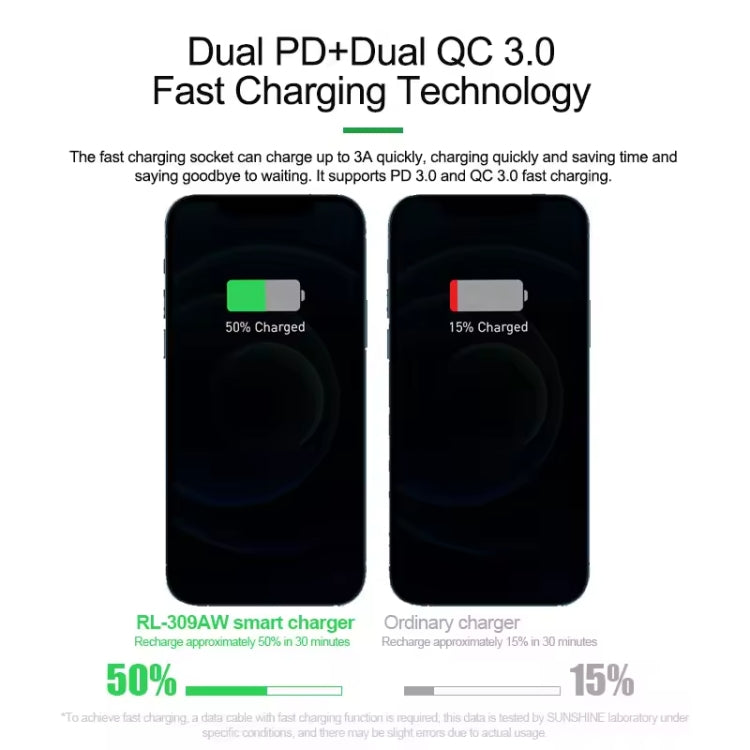 RELIFE RL-309AW  QC3.0 PD Fast Wireless Charger With LCD Display 8 Ports(EU Plug) - free shipping - PMC TechLife - Order now!