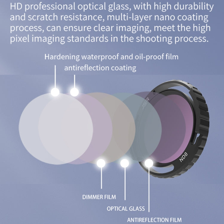 JSR-2050-20 UV+CPL+ND8+ND16+ND32+ND64 For DJI Avata 2 Traverser Filter Accessories Camera Scrim Polarizing Lens - free shipping - PMC TechLife - Order now!