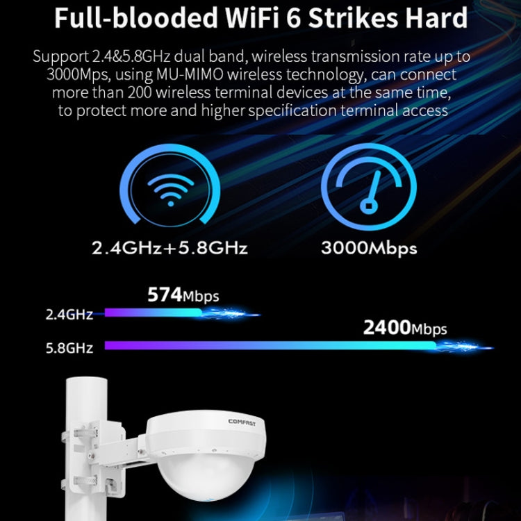 COMFAST WA933 Wi-Fi6  3000Mbps Outdoor Access Point Dual Band Waterproof Wireless Router Support VLAN(UK Plug) - free shipping - PMc TechLife - Order now!