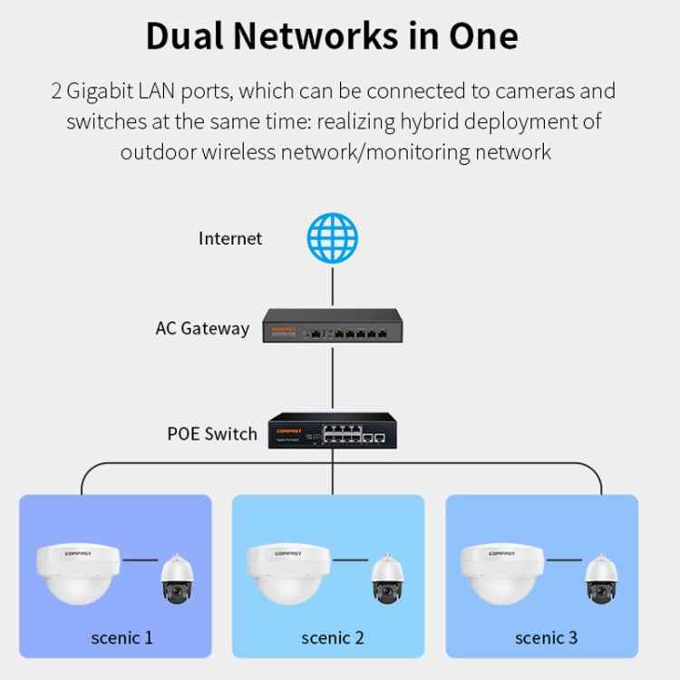 COMFAST WA933 Wi-Fi6  3000Mbps Outdoor Access Point Dual Band Waterproof Wireless Router Support VLAN(UK Plug) - free shipping - PMc TechLife - Order now!