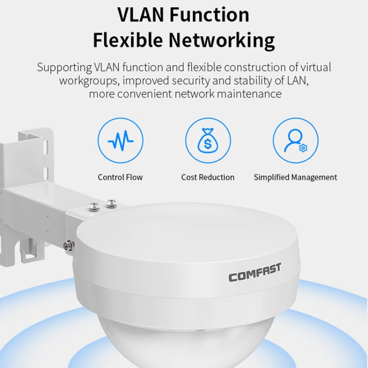 COMFAST WA933 Wi-Fi6  3000Mbps Outdoor Access Point Dual Band Waterproof Wireless Router Support VLAN(EU Plug) - free shipping - PMc TechLife - Order now!