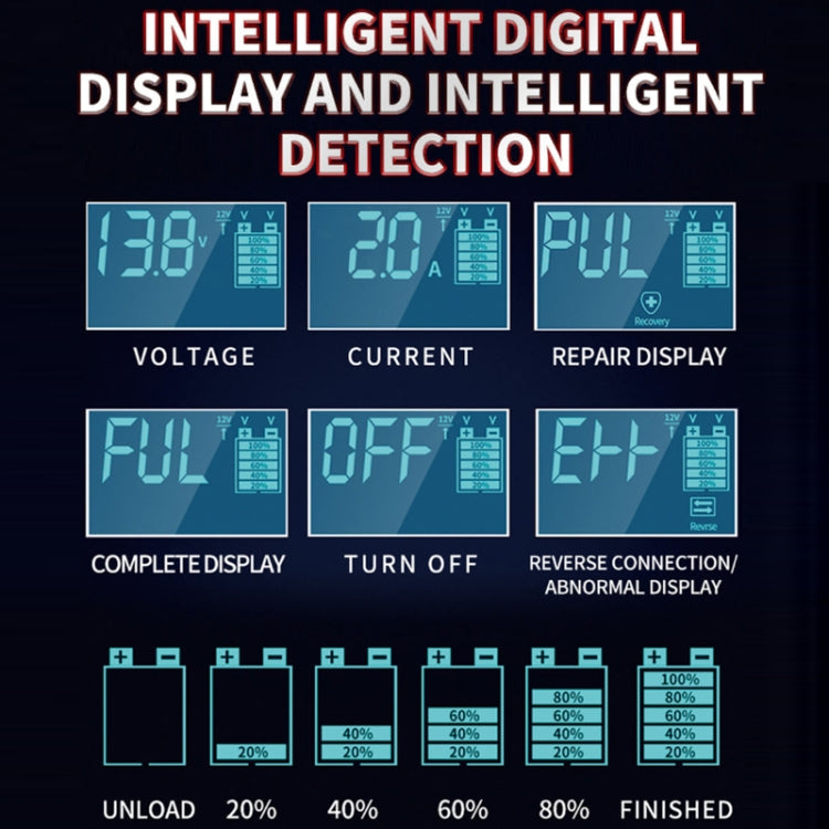 RJtianye 6V/12V ASE Adapter Cable Car Motorcycle Lawn Mower Battery Charger(EU Plug) - Battery Charger by RJtianye | Online Shopping South Africa | PMC TechLife | Buy Now Pay Later Mobicred