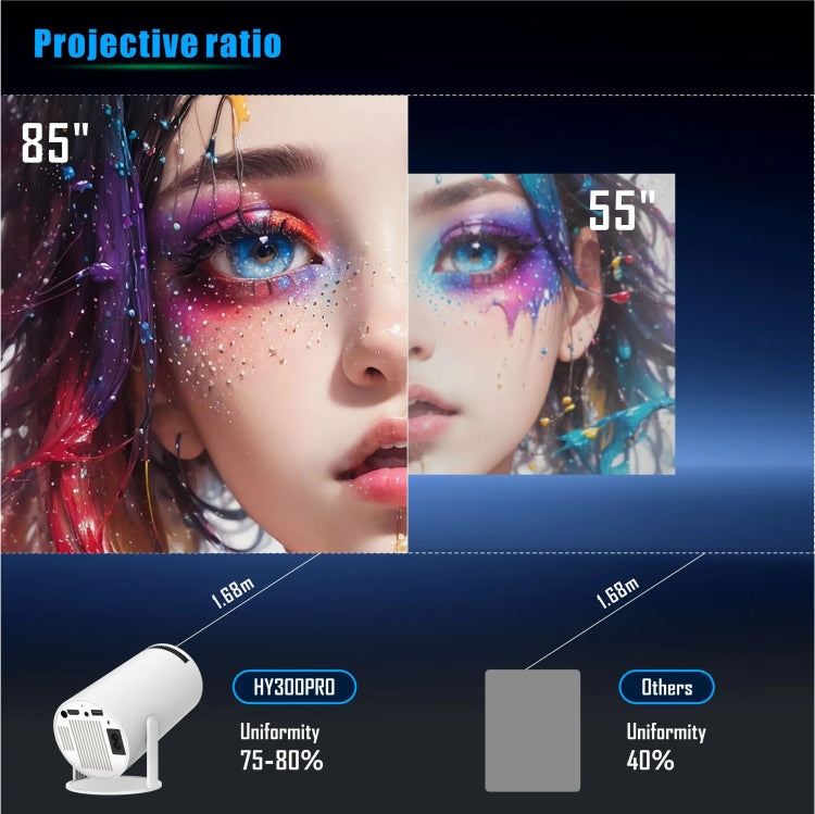 HY300 PRO Smart Projector Android 11.0 System 120 Lumen Portable Projector(US Plug) - Mini Projector by PMC TechLife | Online Shopping South Africa | PMC TechLife | Buy Now Pay Later Mobicred