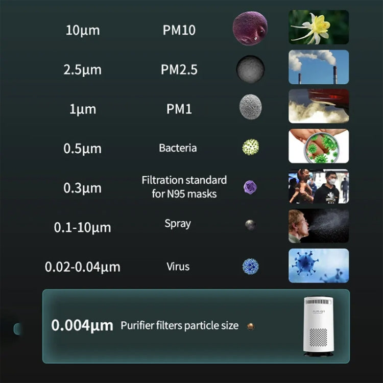 Car Negative Ion Air Purifier Odor Removal Aromatherapy(Black) - Air Freshener by PMC TechLife | Online Shopping South Africa | PMC TechLife | Buy Now Pay Later Mobicred