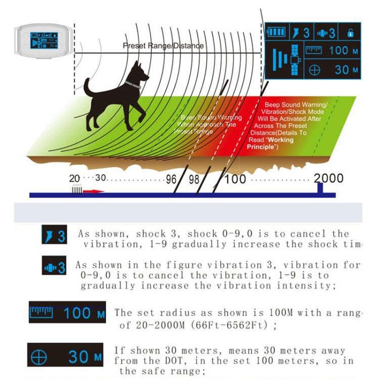 GPS Wireless Electronic Dog Fence Intelligent Automatic Stop Barker OLED Screen Dog Trainer Pet Shock Collar(Black) - Training Aids by PMC TechLife | Online Shopping South Africa | PMC TechLife | Buy Now Pay Later Mobicred